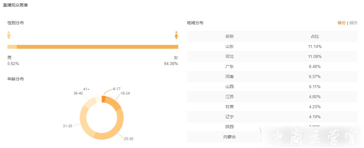 快手競品運營數(shù)據(jù)怎么分析?